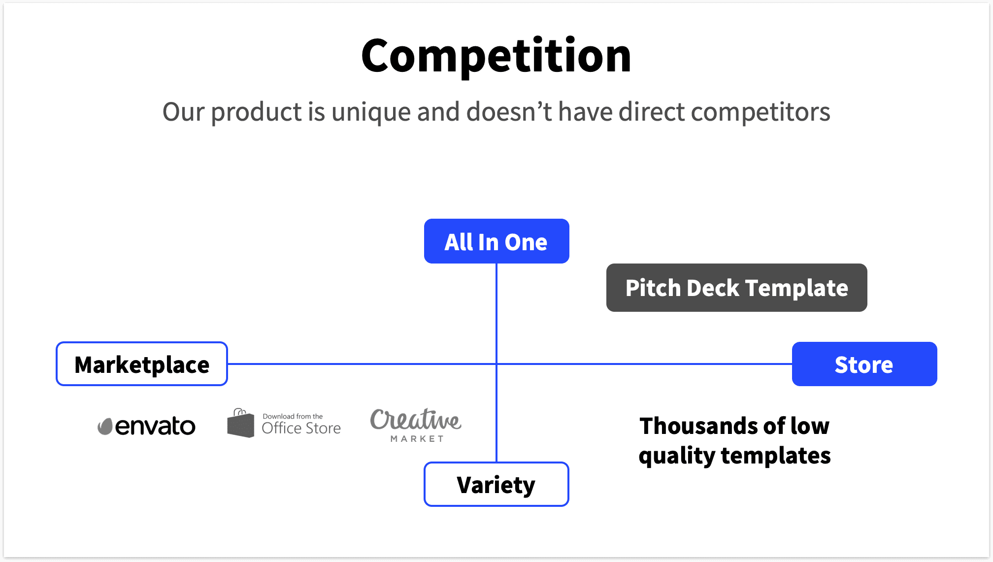 Competition Slide Pitch Deck Template Viewer BaseTemplates